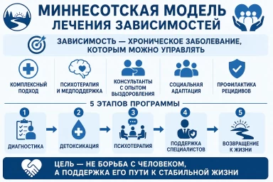 Миннесотская модель в Заречном