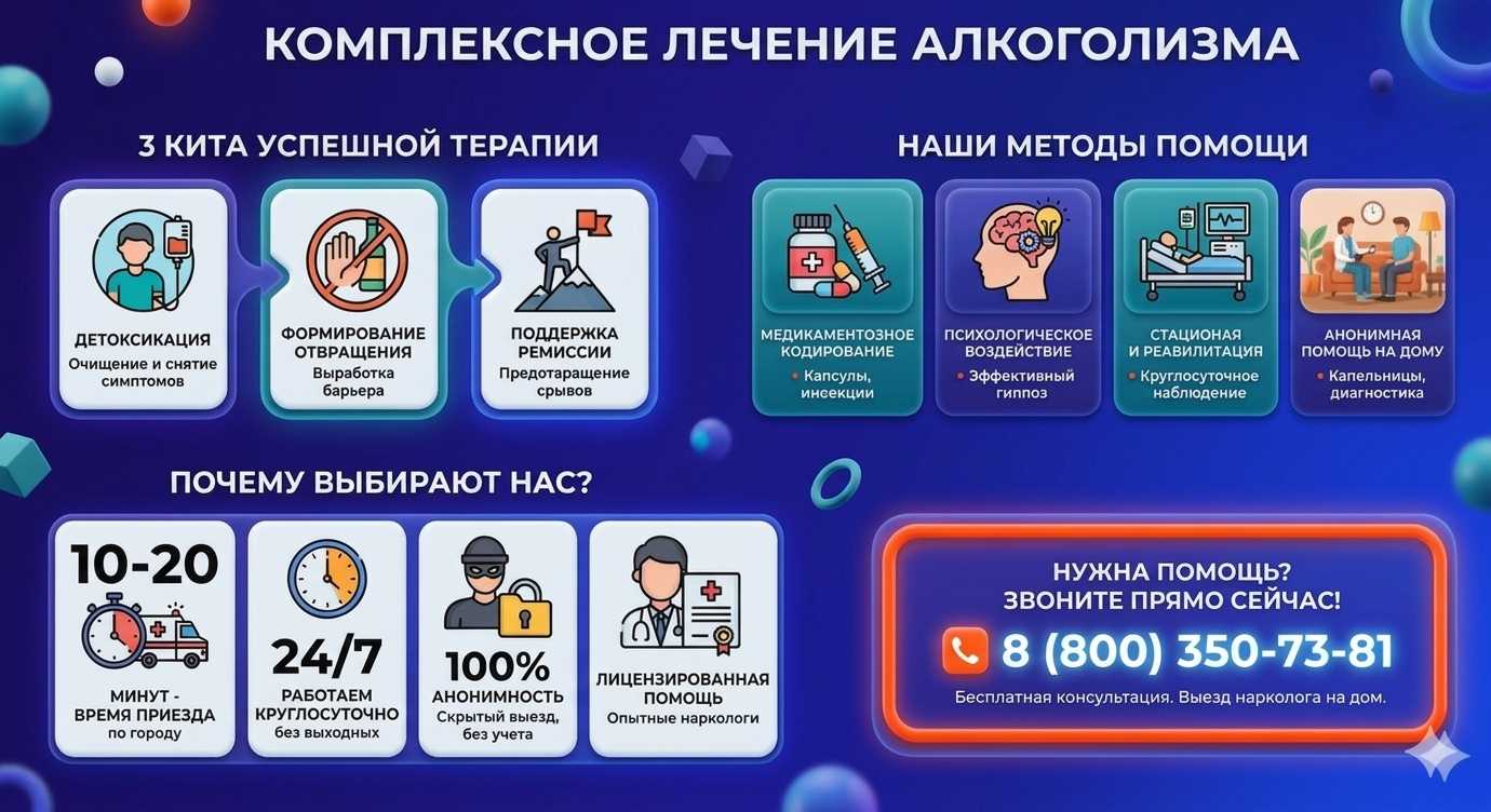 Инфографика о методах лечения алкоголизма в Заречном: детоксикация, кодирование и анонимная помощь на дому от клиники Похмельная служба.